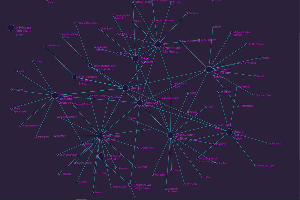 Graph View: Duplicate - Bug graveyard - Obsidian Forum