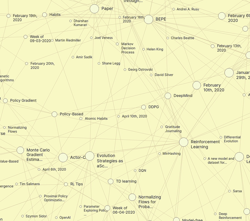 Intermittent Buggy Graph View - Bug graveyard - Obsidian Forum