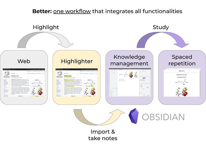 Obsidian workflow (1)