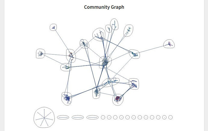 community graph