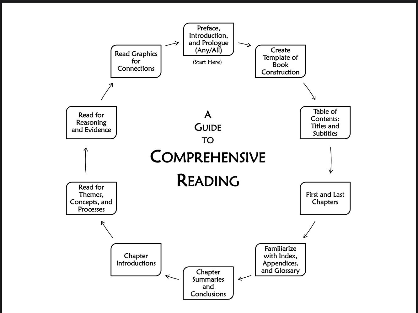 Techniques to create permanent notes from a textbook - Knowledge ...