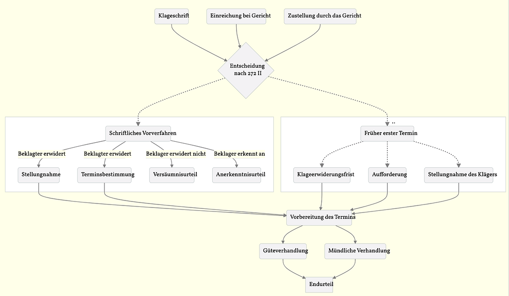 best-way-to-learn-python-a-complete-step-by-step-guide-2022