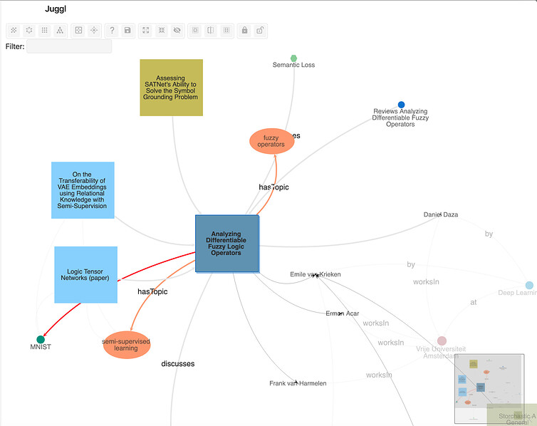 Juggl (Out now! 1.0.1): A completely interactive, stylable and ...