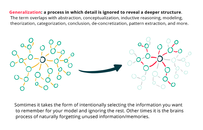 Generalization