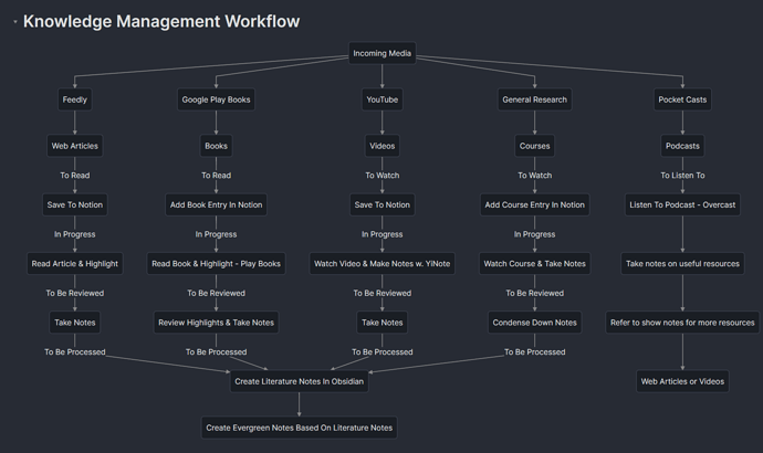 KMWDiagram