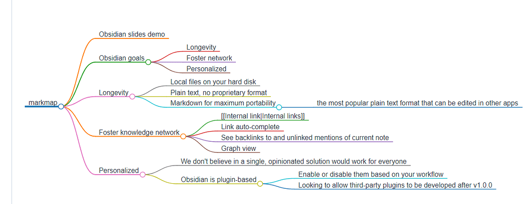 Represent and edit a single note as a mindmap - Plugins ideas ...