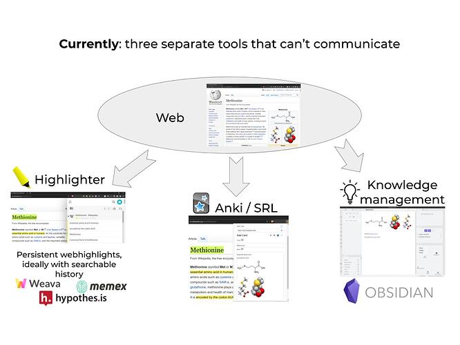 Obsidian workflow