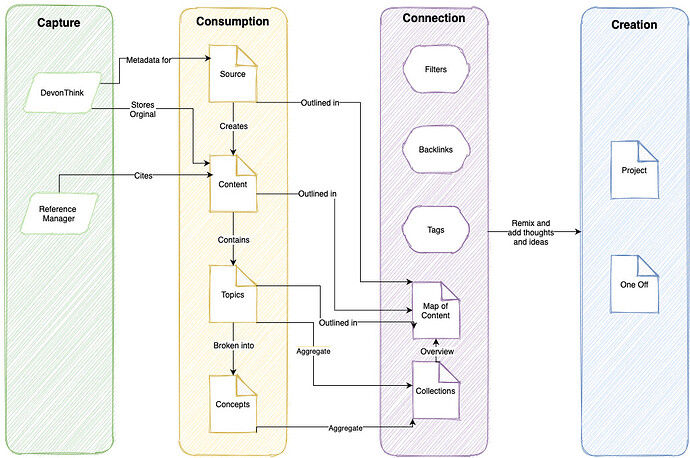 Obsidian Connection Map