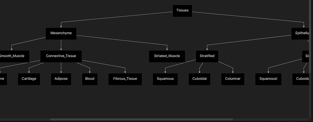 Horizontal Diagram 