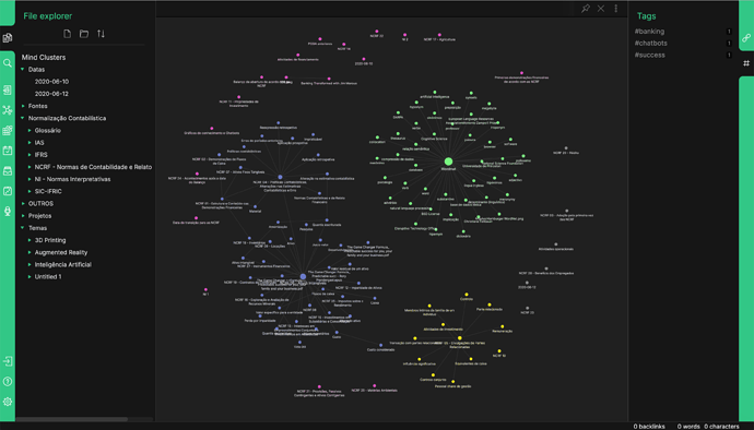 Colored graphs