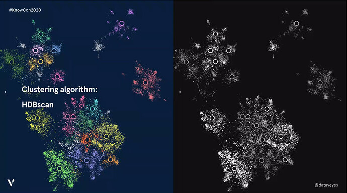 Graph Visualization Color vs BW