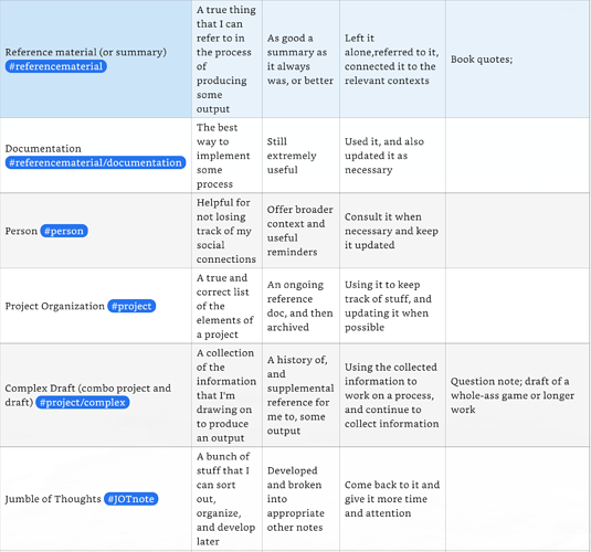 sample table rows 2