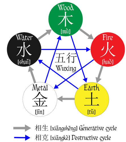 Wuxing_diagram