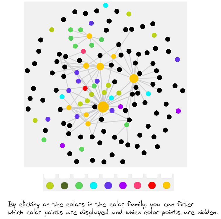 Enable color point filtering by clicking within the color group in ...