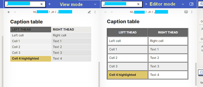 Table_View-mode-on-left_Editor-mode-on-right