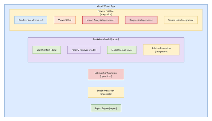 DOMAINS-MW-ARCHITECTURE__area