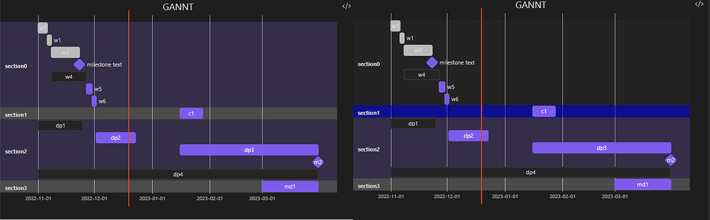 How to style GANTT chart (mermaid)? - Help - Obsidian Forum