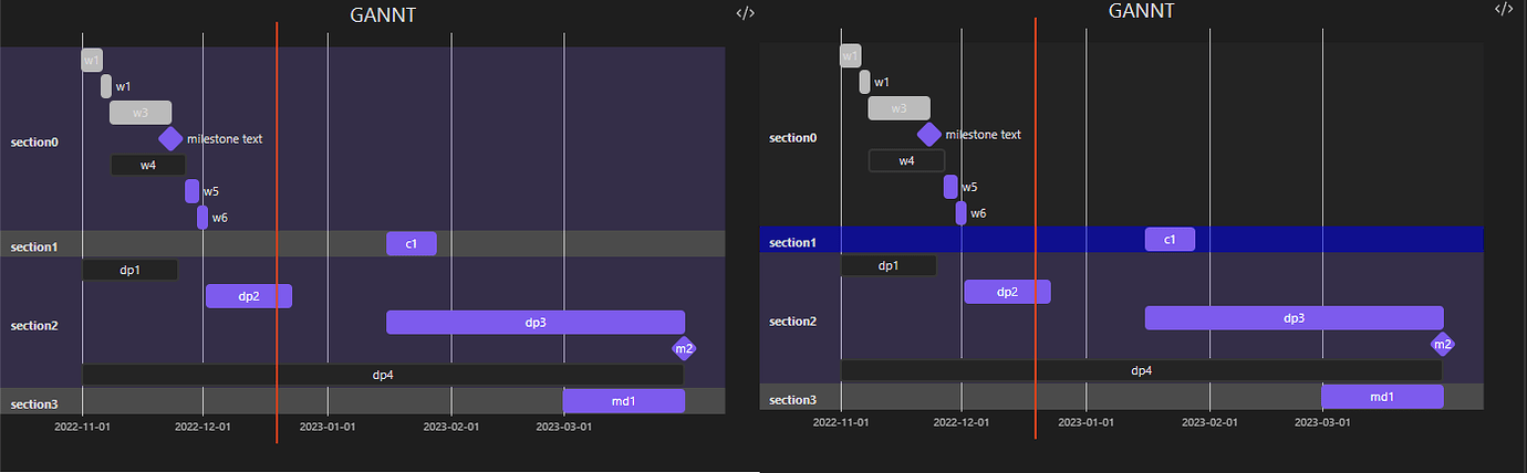 How to style GANTT chart (mermaid)? - Help - Obsidian Forum