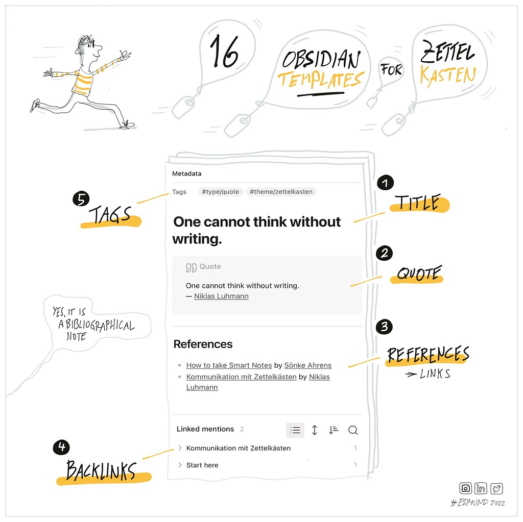 4 Pc Essential Bullet Journal Stencil Set