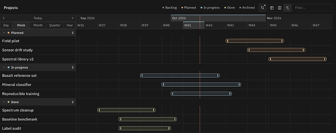 projects-timeline