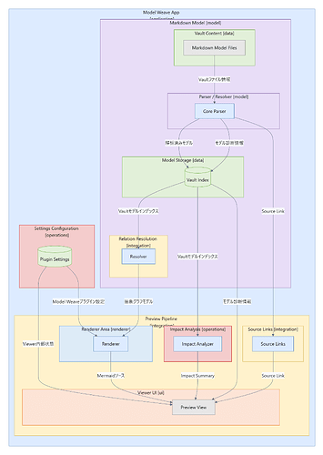 DFD-MW-CORE-L0__mermaid