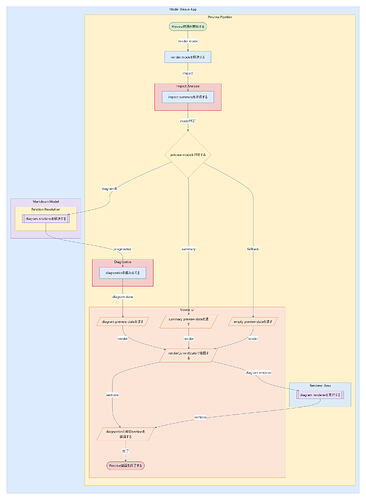 PROC-MW-PREVIEW-RENDER-MODEL__business-flow