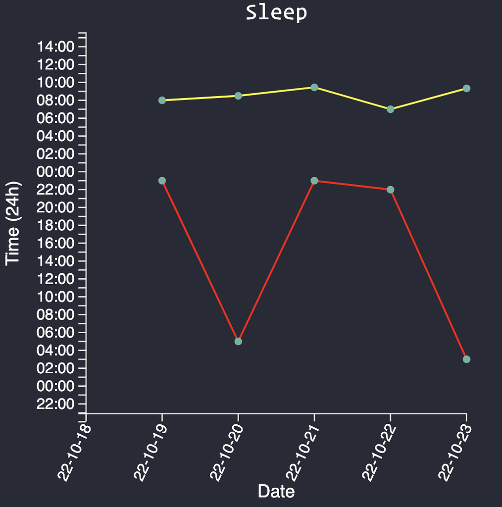 custom-hour-shift-for-sleep-tracker-help-obsidian-forum