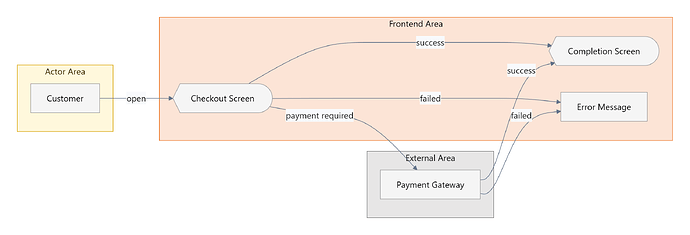 FLOW-SAMPLE-CHECKOUT-SCREEN-COMMUNICATION_screen