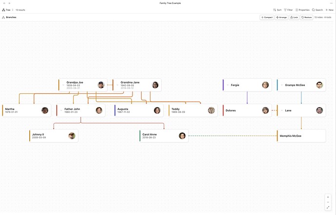 Tree View (Spatial View) Top to Bottom