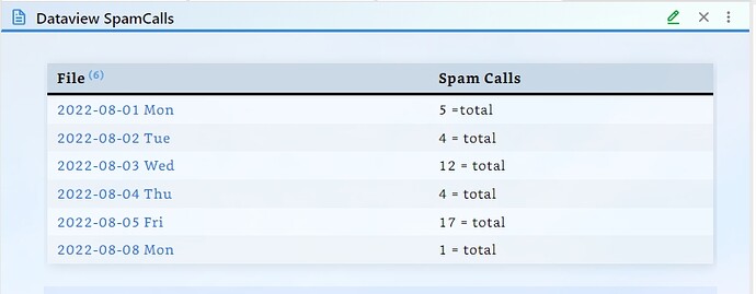 Dataview spam calls