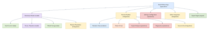 DOMAIN-DIAGRAM-MW-ARCHITECTURE__tree