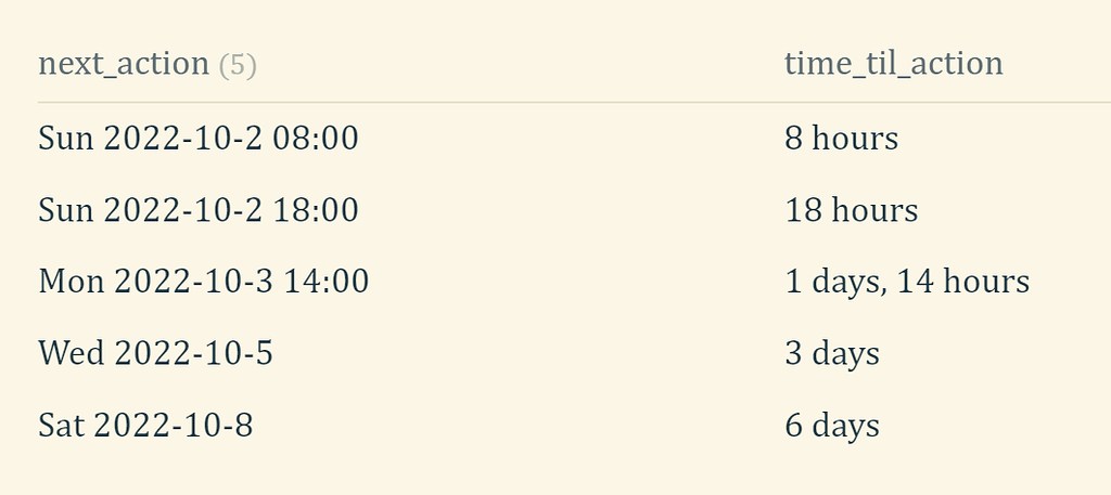 Subtracting two dates in DB-folder using formula-column - Help ...