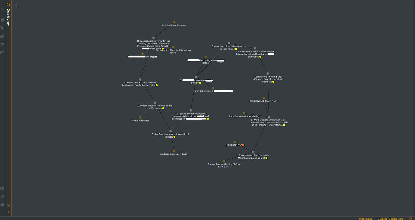 Creating A Mind Map Using Linear Like Graph Structure In Obsidian ...