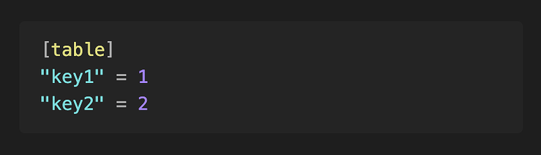 Incorrect TOML syntax highlighting for string keys - Bug reports ...