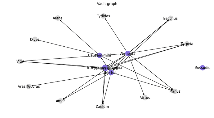 demo-vault-networkx-graph