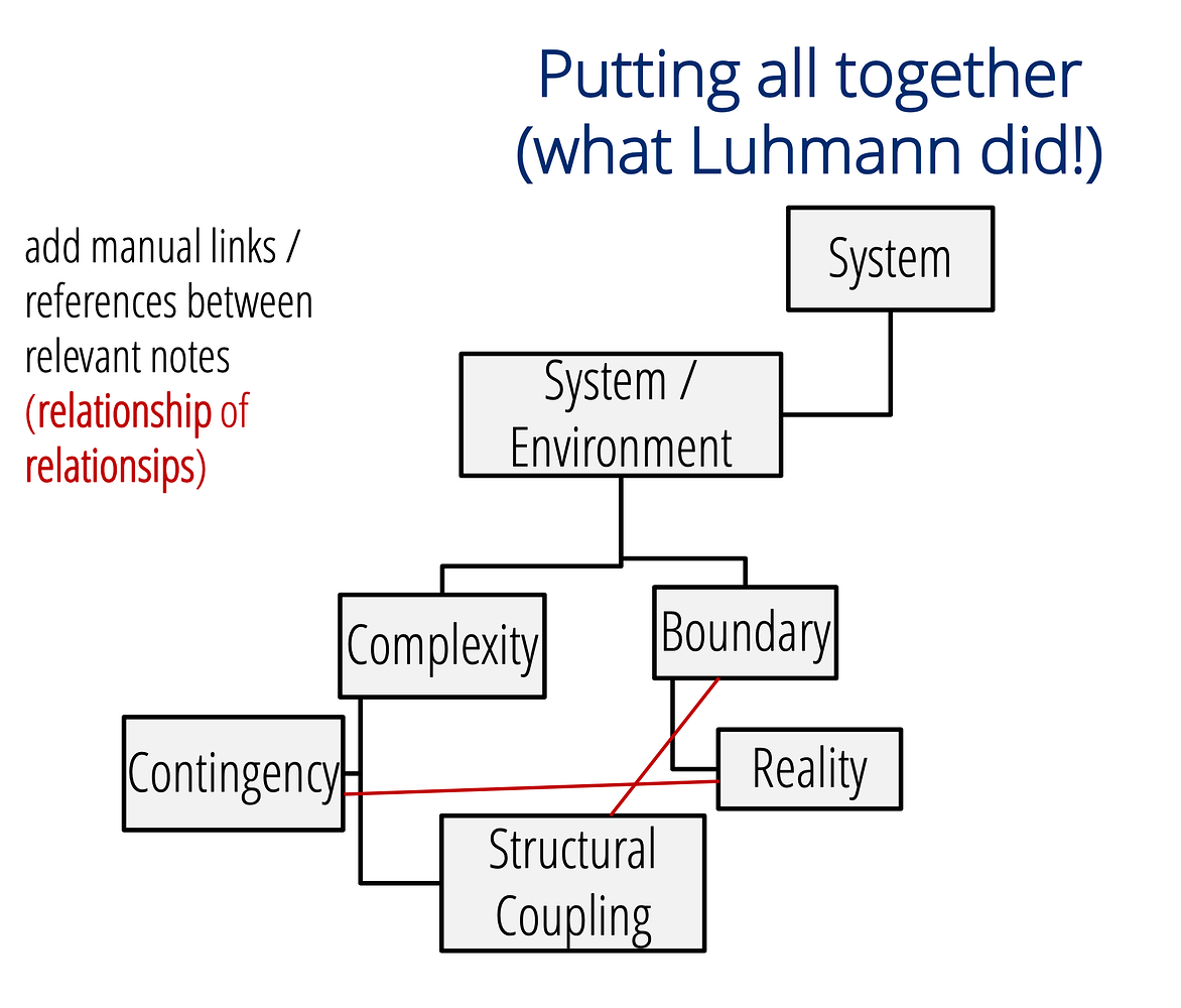Link notes. But how? - Knowledge management - Obsidian Forum