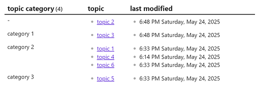 topics and categories