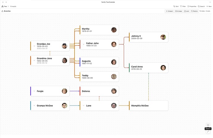 Tree View (Spatial View: Left to Right)