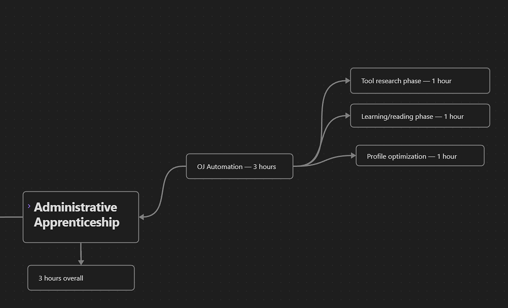 Additions or rollups feature in canvas Feature requests Obsidian Forum