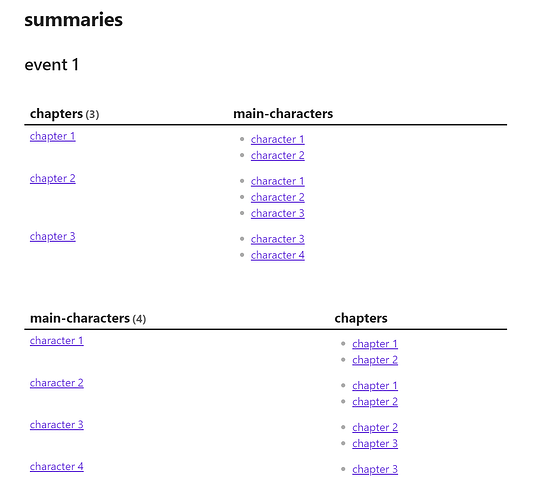 summaries