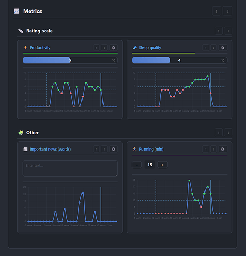 Metrics