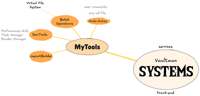 vm-systems-tools