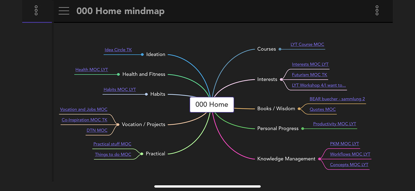 Obsidian markmind : a mindmap , outline , pdf annotate plugin for 