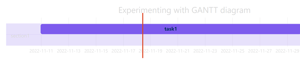 How to style GANTT chart (mermaid)? - Help - Obsidian Forum