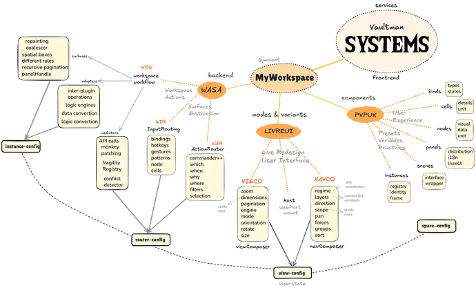 vm-systems-workspace