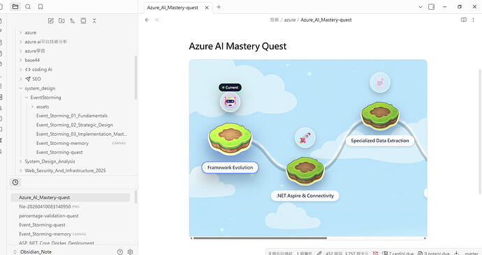 questmap