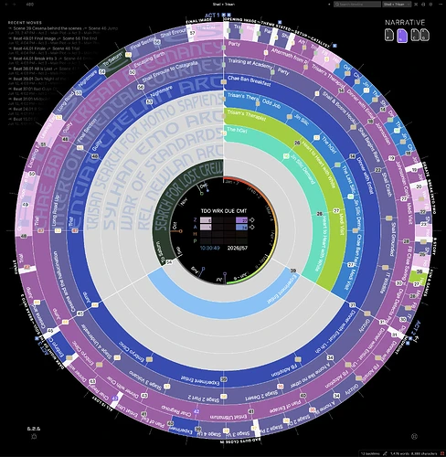 Narrative Mode — Subplots with associated colors
