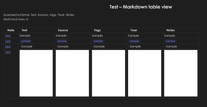 Test - Markdown view