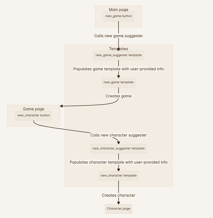 help-with-templater-buttons-and-generated-folder-structures-help