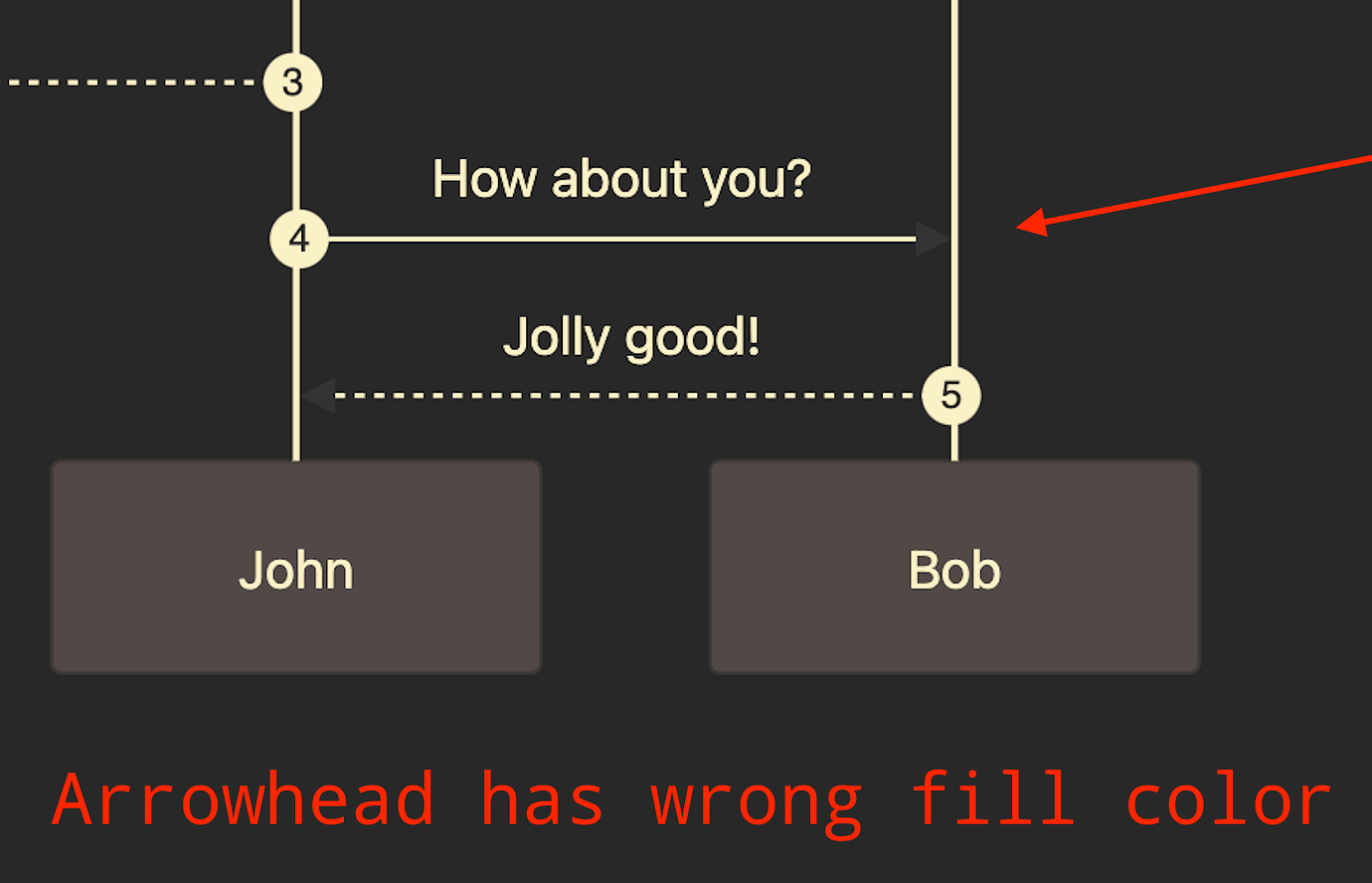 Mermaid: arrow not visible in sequence diagram - Bug graveyard ...